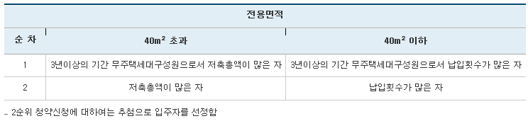 공공분양에 있어서 당첨자 선정방법을 나타낸 표